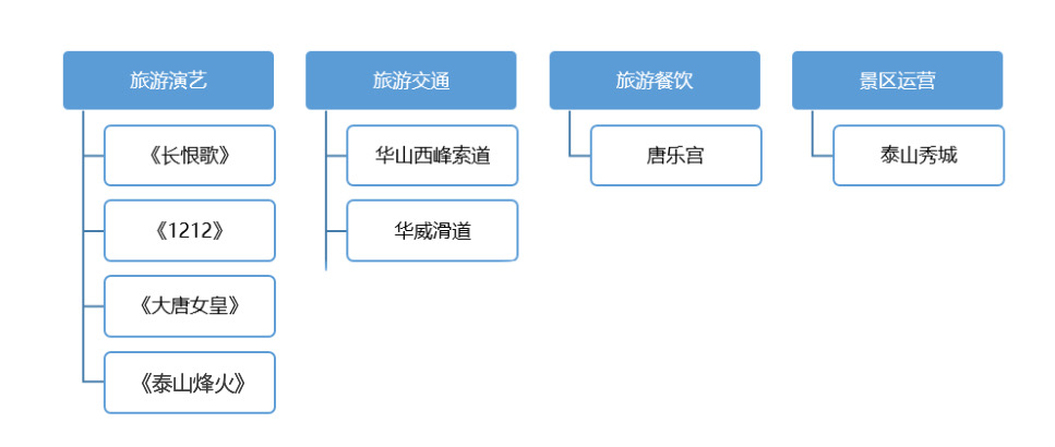 公司概況(圖2) 公司概況(圖2)
